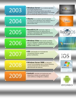 Cronología de los sistemas operativos