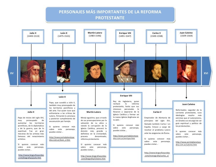 Cronología reforma