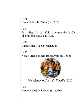 1471
Nasce Albrecht Dürer (m. 1528)

1473
Papa Sisto IV dá início à construção da Cap
Sistina, finalizada em 1481.

1474
Camera degli sposi (Mantegna)

1475
Nasce Michelangelo Buonarroti (m. 1564)




    Michelangelo, Sagrada Família (1506)

1483
Nasce Rafael de Urbino (m. 1520)
 