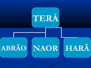 TERÁ
ABRÃO NAOR HARÃ
 