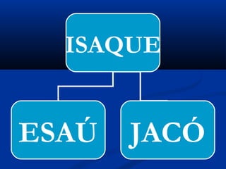 ISAQUE
ESAÚ JACÓ
 