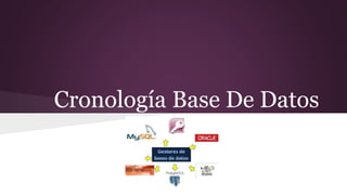 Cronología Base De Datos
 
