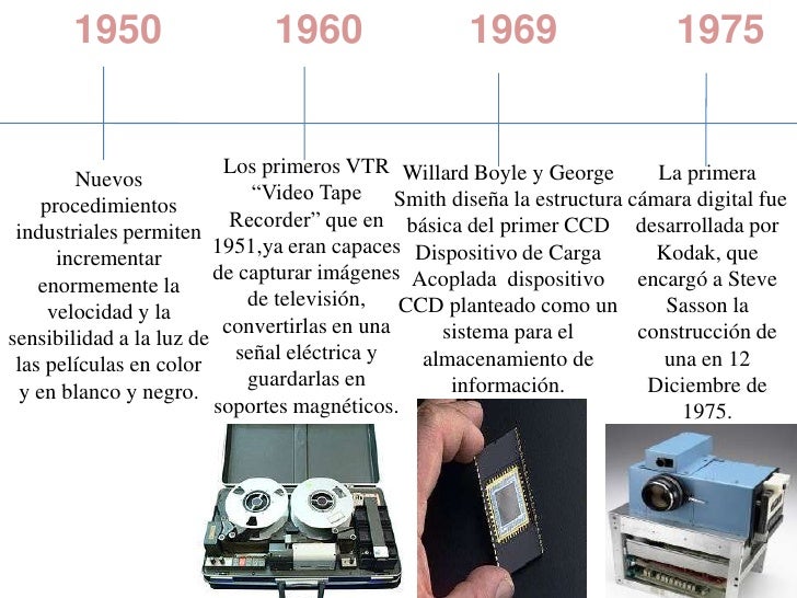 En Cuantos Años Se Ha Popularizado La Fotografia Digital