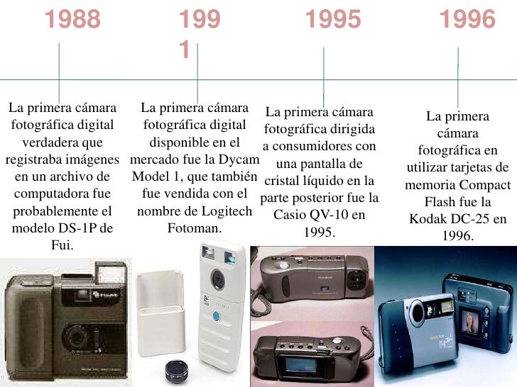 Linea Del Tiempo De La Historia De La Camara Fotografica pixelprint.design