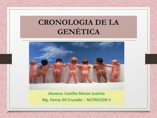 CRONOLOGIA DE LA
GENÉTICA
Alumna: Castillo Moran Juanita
Mg. Fanny Gil Cruzado - NUTRICION V
 