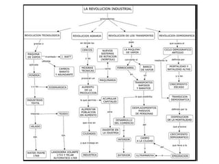 Cronologia de la Ingenieria Industrial
