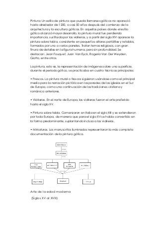 Pintura: Un estilo de pintura que pueda llamarse «gótico» no apareció 
hasta alrededor de 1200, o casi 50 años después del comienzo de la 
arquitectura y la escultura góticas. En aquellos países donde el estilo 
gótico alcanzó mayor desarrollo, la pintura mural fue perdiendo 
importancia, sustituida por las vidrieras, y a partir del siglo XIV aparece la 
pintura sobre tabla, consistente en pequeños altares portátiles y retablos, 
formados por uno o varios paneles. Tratan temas religiosos, con gran 
finura de detalles en la figura humana, pero sin profundidad. Se 
destacan: Jean Fouquet, Juan Van Eyck, Rogerio Van Der Weyden, 
Giotto, entre otros. 
La pintura, esto es, la representación de imágenes sobre una superficie, 
durante el periodo gótico, se practicaba en cuatro técnicas principales: 
• Frescos. La pintura mural o frescos siguieron usándose como el principal 
medio para la narración pictórica en las paredes de las iglesias en el Sur 
de Europa, como una continuación de las tradiciones cristiana y 
románica anteriores. 
• Vidrieras. En el norte de Europa, las vidrieras fueron el arte preferido 
hasta el siglo XV. 
• Pintura sobre tabla. Comenzaron en Italia en el siglo XIII y se extendieron 
por toda Europa, de manera que para el siglo XV se había convertido en 
la forma predominante, suplantando incluso a las vidrieras. 
• Miniaturas. Los manuscritos iluminados representaron la más completa 
documentación de la pintura gótica. 
Arte de la edad moderna 
(Siglos XV al XVIII) 
 