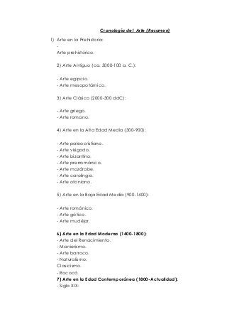 Cronología del Arte (Resumen) 
1) Arte en la Prehistoria: 
- 
Arte prehistórico. 
2) Arte Antiguo (ca. 5000-100 a. C.): 
- Arte egipcio. 
- Arte mesopotámico. 
3) Arte Clásico (2000-300 ddC): 
- Arte griego. 
- Arte romano. 
4) Arte en la Alta Edad Media (300-900): 
- Arte paleocristiano. 
- Arte visigodo. 
- Arte bizantino. 
- Arte prerrománico. 
- Arte mozárabe. 
- Arte carolingio. 
- Arte otoniano. 
5) Arte en la Baja Edad Media (900-1400): 
- Arte románico. 
- Arte gótico. 
- Arte mudéjar. 
6) Arte en la Edad Moderna (1400-1800): 
- Arte del Renacimiento. 
- Manierismo. 
- Arte barroco. 
- Naturalismo. 
Clasicismo. 
- Rococó. 
7) Arte en la Edad Contemporánea (1800-Actualidad): 
- Siglo XIX: 
 
