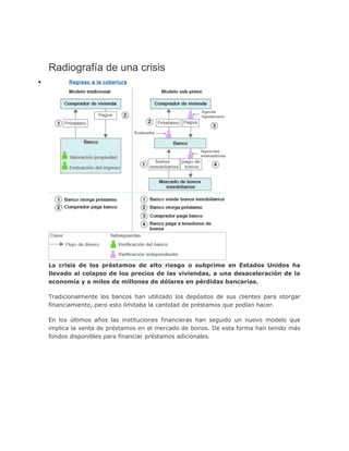 Radiografía de una crisis
• Regreso a la cobertura
La crisis de los préstamos de alto riesgo o subprime en Estados Unidos ha
llevado al colapso de los precios de las viviendas, a una desaceleración de la
economía y a miles de millones de dólares en pérdidas bancarias.
Tradicionalmente los bancos han utilizado los depósitos de sus clientes para otorgar
financiamiento, pero esto limitaba la cantidad de préstamos que podían hacer.
En los últimos años las instituciones financieras han seguido un nuevo modelo que
implica la venta de préstamos en el mercado de bonos. De esta forma han tenido más
fondos disponibles para financiar préstamos adicionales.
 