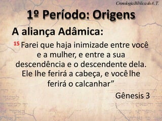 A aliança Adâmica:
15 Farei que haja inimizade entre você
e a mulher, e entre a sua
descendência e o descendente dela.
Ele lhe ferirá a cabeça, e vocêlhe
ferirá o calcanhar”
Gênesis 3
1º Período: Origens
CronologiaBíblicadoA.T.
 