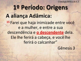 A aliança Adâmica:
15 Farei que haja inimizade entre você
e a mulher, e entre a sua
descendência e o descendente dela.
Ele lhe ferirá a cabeça, e vocêlhe
ferirá o calcanhar”
Gênesis 3
1º Período: Origens
CronologiaBíblicadoA.T.
 