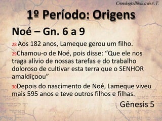 Noé – Gn. 6 a 9
28 Aos 182 anos, Lameque gerou um filho.
29Chamou-o de Noé, pois disse: “Que ele nos
traga alívio de nossas tarefas e do trabalho
doloroso de cultivar esta terra que o SENHOR
amaldiçoou”
30Depois do nascimento de Noé, Lameque viveu
mais 595 anos e teve outros filhos e filhas.
Gênesis 5
1º Período: Origens
CronologiaBíblicadoA.T.
 