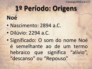 Noé
• Nascimento: 2894 a.C.
• Dilúvio: 2294 a.C.
• Significado: O som do nome Noé
é semelhante ao de um termo
hebraico que significa “alívio”,
“descanso” ou “Repouso”
1º Período: Origens
CronologiaBíblicadoA.T.
 