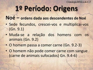 Noé – ordens dada aos descendentes de Noé
• Sede fecundos, crescei-vos e multiplicai-vos
(Gn. 9.1)
• Muda-se a relação dos homens com os
animais (Gn. 9.2)
• O homem passa a comer carne (Gn. 9.2-3)
• O homem não pode comer carne com sangue
(carne de animais sufocados) Gn. 9.4-6)
1º Período: Origens
CronologiaBíblicadoA.T.
 