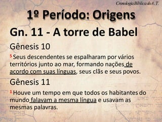 Gn. 11 - A torre de Babel
Gênesis 10
5 Seus descendentes se espalharam por vários
territórios junto ao mar, formando nações de
acordo com suas línguas, seus clãs e seus povos.
Gênesis 11
1 Houve um tempo em que todos os habitantes do
mundo falavam a mesma língua e usavam as
mesmas palavras.
1º Período: Origens
CronologiaBíblicadoA.T.
 