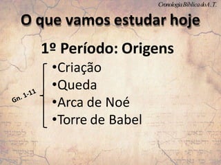 O que vamos estudar hoje
1º Período: Origens
•Criação
•Queda
•Arca de Noé
•Torre de Babel
CronologiaBíblicadoA.T.
 