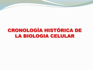 CRONOLOGÍA HISTÓRICA DE 
LA BIOLOGIA CELULAR 
 