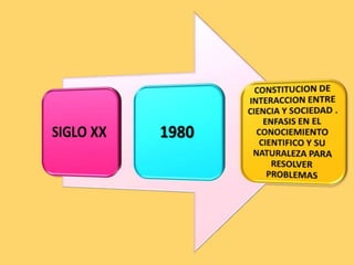 Cronologia para did. de cs nat
