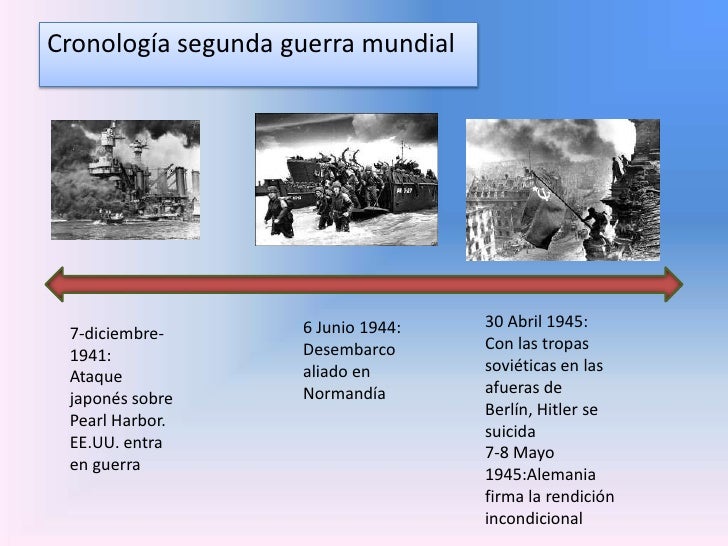 Data De Início Da Segunda Guerra Mundial