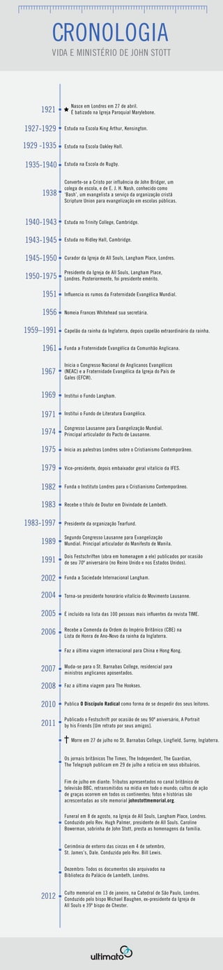 Cronología de títulos del Mundial de rugby