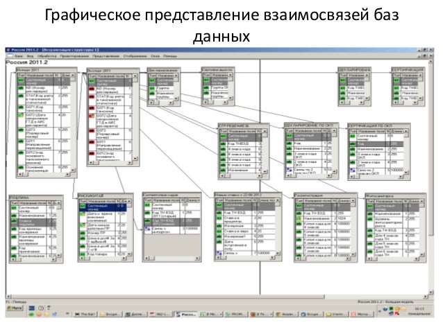 Автомобили