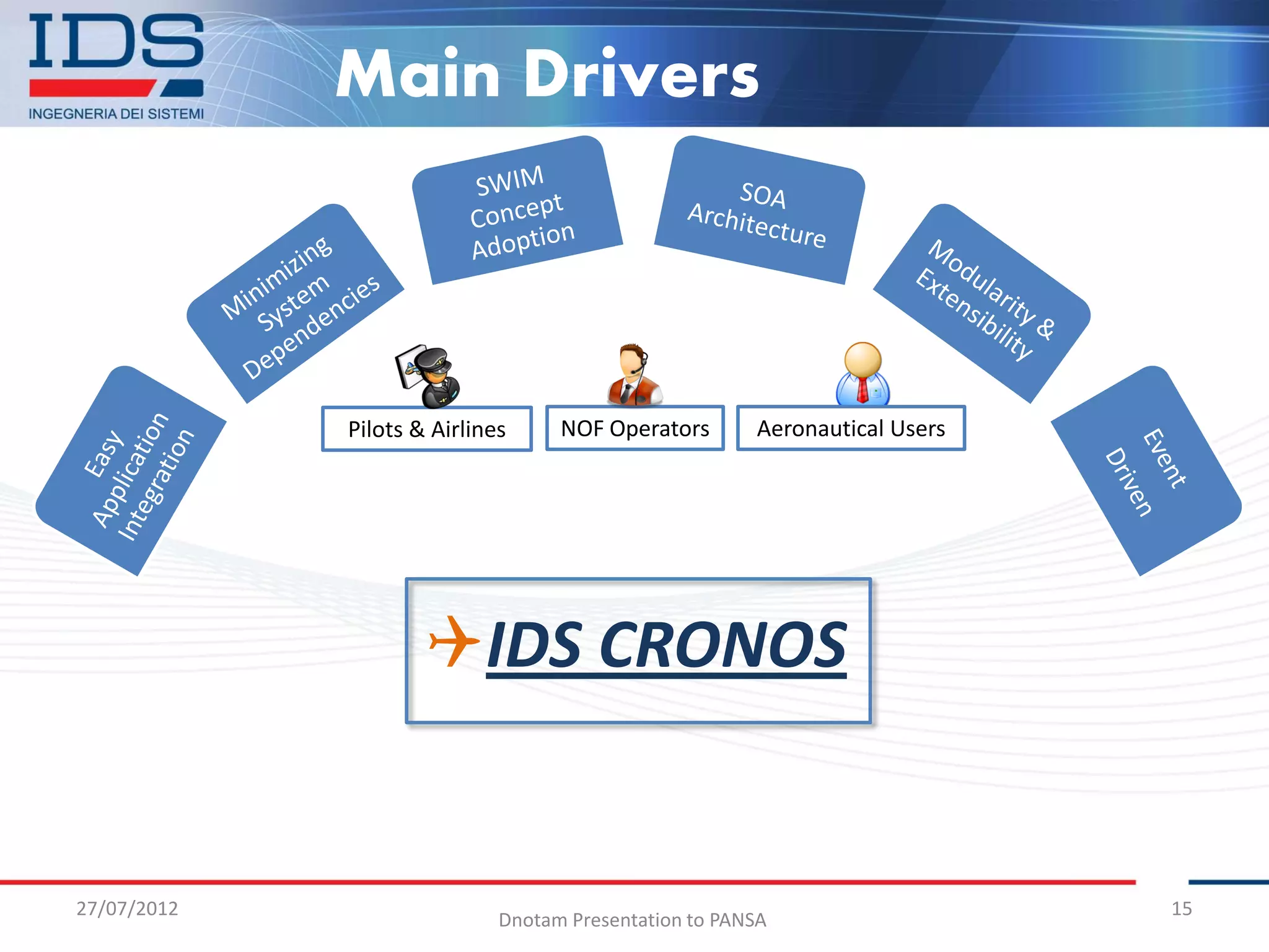 Main Drivers



             Pilots & Airlines     NOF Operators       Aeronautical Users




                     IDS CRONOS


27/07/2012                                                                  15
                             Dnotam Presentation to PANSA
 