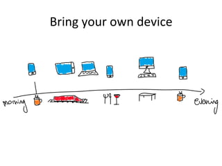 Bring
your
own
device