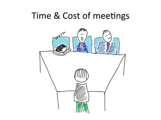 Time
&
Cost
of
mee1ngs