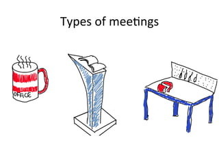 Types
of
mee1ngs