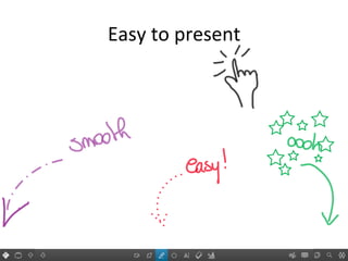 Easy	
  to	
  present	
  
 