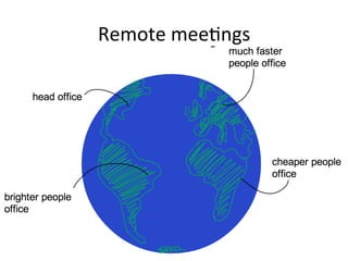 Remote	
  mee1ngs	
  
 
