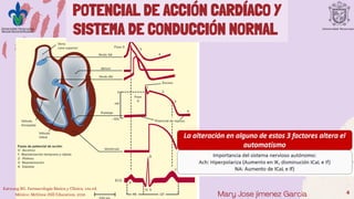 Inotropos Comprehensive Overview of Inotropic and Chronotropic Cardiac Drugs | PDF