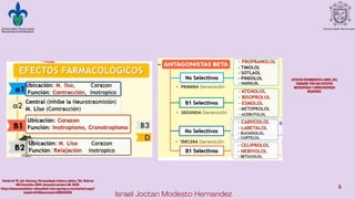 Inotropos Comprehensive Overview of Inotropic and Chronotropic Cardiac Drugs | PDF