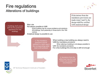 Fire regulations
Alterations of buildings
                                                                                                 If deviations from the
                                                                                                 mandatory provisions are
                                                                                                 made (step 2 and 3), the
                                                                                                 design shall be verified
                            Main rule                                                            with analytical design
1. Buildings shall comply   Not always possible to fulfill
with the fire protection           Every building has its unique problems and solutions
   regulations for new             All buildings, built yesterday or those built in the 15th
        buildings                  century
                            Analytical design is possible to use



                                        2. The mandatory            When building a new building you always need to
                                        provisions may be           fulfill the mandatory provisions
                                    satisfied in a other way if             When altering a building is not always possible to
                                    the corresponding safety        fulfill the mandatory provisions
                                      level is still achieved       For a few buildings this 2nd step is still not enough




                                                                                3. Deviations from the
                                                                              safety level may be made
                                                                               if there are exceptional
                                                                                    circumstances
 