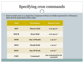 CRON SYSTEM.ppt is powerpoint presentation | PPT
