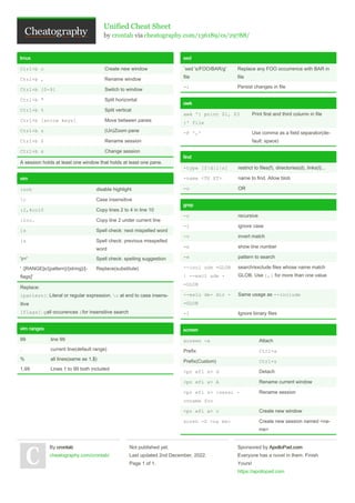Unified Cheat Sheet
by crontab via cheatography.com/136189/cs/29788/
tmux
Ctrl+b c Create new window
Ctrl+b , Rename window
Ctrl+b [0-9] Switch to window
Ctrl+b " Split horizontal
Ctrl+b % Split vertical
Ctrl+b [arrow keys] Move between panes
Ctrl+b z (Un)Zoom pane
Ctrl+b $ Rename session
Ctrl+b s Change session
A session holds at least one window that holds at least one pane.
vim
:noh disable highlight
c Case insens​itive
:2,4co10 Copy lines 2 to 4 in line 10
:2co. Copy line 2 under current line
]s Spell check: next mispelled word
[s Spell check: previous misspelled
word
'z=' Spell check: spelling suggestion
' :[RANG​E]s​/{p​att​ern​}/{​str​ing​}/[​‐
flags]'
Replac​e(s​ubs​titute)
Replace:
{pattern}: Literal or regular expres​sion. c at end to case insens​‐
itive
[flags]: gall occurences ifor insens​itive search
vim ranges
99 line 99
. current line(d​efault range)
% all lines(same as 1,$)
1,99 Lines 1 to 99 both included
sed
`sed 's/FOO​/BAR/g'
file
Replace any FOO occurrence with BAR in
file
-i Persist changes in file
awk
awk '{ print $1, $3
}' file
Print first and third column in file
-F ',' Use comma as a field separa​tor​(de​‐
fault: space)
find
-type [f|d|l|s] restrict to files(f), direct​ori​es(d), links(​l)...
-name <TE​XT> name to find. Allow blob
-o OR
grep
-r recursive
-i ignore case
-v invert match
-n show line number
-e pattern to search
--incl​ude​=GLOB
| --excl​ude​‐
=GLOB
search​/ex​clude files whose name match
GLOB. Use {,} for more than one value
--exlu​de-​dir​‐
=GLOB
Same usage as --include
-I Ignore binary files
screen
screen -x Attach
Prefix Ctrl+a
Prefix​(Cu​stom) Ctrl+z
<pr​efi​x> d Detach
<pr​efi​x> A Rename current window
<pr​efi​x> :sessi​‐
onname foo
Rename session
<pr​efi​x> c Create new window
scren -S <na​me> Create new session named <na​‐
me>
By crontab
cheatography.com/crontab/
Not published yet.
Last updated 2nd December, 2022.
Page 1 of 1.
Sponsored by ApolloPad.com
Everyone has a novel in them. Finish
Yours!
https://apollopad.com
 
