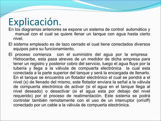 Explicación.
En los diagramas anteriores se expone un sistema de control automático y
    manual con el cual se quiere llenar un tanque con agua hasta cierto
   nivel.
El sistema empleado es de lazo cerrado el cual tiene conectados diversos
   equipos para su funcionamiento.
El proceso comienza con el suministro del agua por la empresa
   Hidrocaribe, esta pasa atreves de un medidor de dicha empresa para
   tener un registro y posterior cobro del servicio, luego el agua fluye por la
   tubería y llega a la válvula de compuerta electrónica la cual esta
   conectada a la parte superior del tanque y será la encargada de llenarlo.
   En el tanque se encuentra un flotador electrónico el cual se pondrá a el
   nivel (x) de llenado del mismo, este flotador enviara la señal a la válvula
   de compuerta electrónica de activar (si el agua en el tanque llega al
   nivel deseado) o desactivar (si el agua esta por debajo del nivel
   requerido) por el proceso de realimentación. Este sistema se podrá
   controlar también remotamente con el uso de un interruptor (onoff)
   conectado por un cable a la válvula de compuerta electrónica.
 
