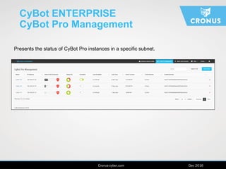 www.cronus-cyber.com | April 2016
CyBot ENTERPRISE
CyBot Pro Management
Presents the status of CyBot Pro instances in a specific subnet.
Cronus-cyber.com Dec 2016
 