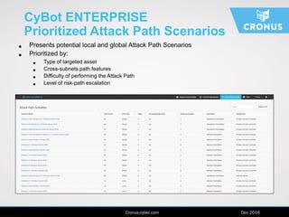 www.cronus-cyber.com | April 2016
CyBot ENTERPRISE
Prioritized Attack Path Scenarios
• Presents potential local and global Attack Path Scenarios
• Prioritized by:
• Type of targeted asset
• Cross-subnets path features
• Difficulty of performing the Attack Path
• Level of risk-path escalation
Cronus-cyber.com Dec 2016
 