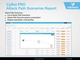 www.cronus-cyber.com | April 2016
CyBot PRO
Attack Path Scenarios Report
Attack Path Scenarios:
• List of Attack Path Scenarios
• Attack Path Scenario graphic presentation
• Related exploitable vulnerabilities
Cronus-cyber.com Dec 2016
 