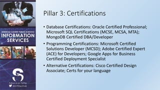 Real World Application of Development | PPTX