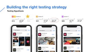 Conversion optimization with A/B testing throughout app lifecycle