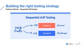 Conversion optimization with A/B testing throughout app lifecycle