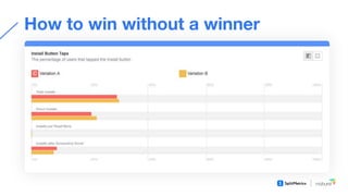 Conversion optimization with A/B testing throughout app lifecycle
