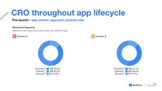 Conversion optimization with A/B testing throughout app lifecycle