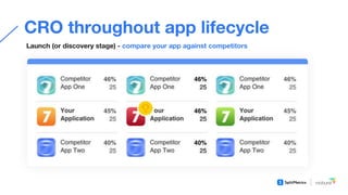 Conversion optimization with A/B testing throughout app lifecycle