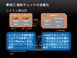 事例① 規約チェックの自動化
システム構成図
リポジトリサーバ Jenkins
Venus
Base
PJT
Source
pull pull push
eclipce PDT + Code Sniffer
plugin
PJT
Source
polling
pull
Check Style
phpmd
cpd
reporting
feedbackcoding
コーディング規約違反
については直接エディ
タ上でWarningとError
と分けてプログラマに
通知
Jenkinsではコーディン
グ規約違反のほか潜在
バグとなりうる可能性
のある箇所についても
集計、レポーティング
 
