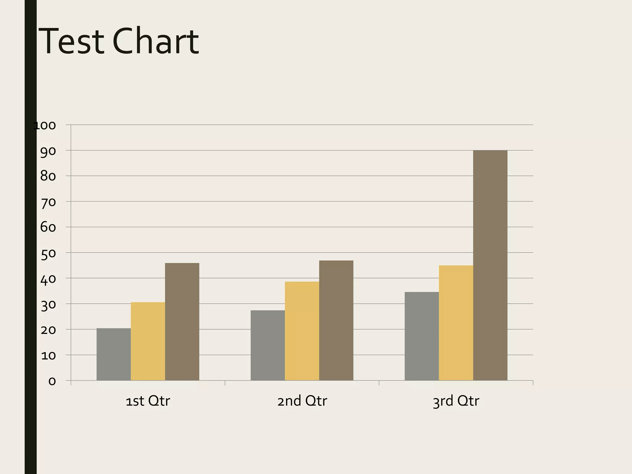 Test Chart
0
10
20
30
40
50
60
70
80
90
100
1st Qtr 2nd Qtr 3rd Qtr