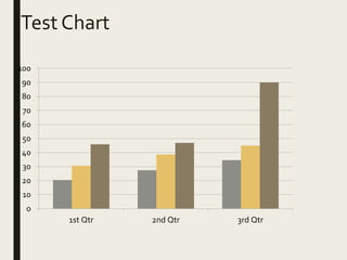 Test Chart
0
10
20
30
40
50
60
70
80
90
100
1st Qtr 2nd Qtr 3rd Qtr
 