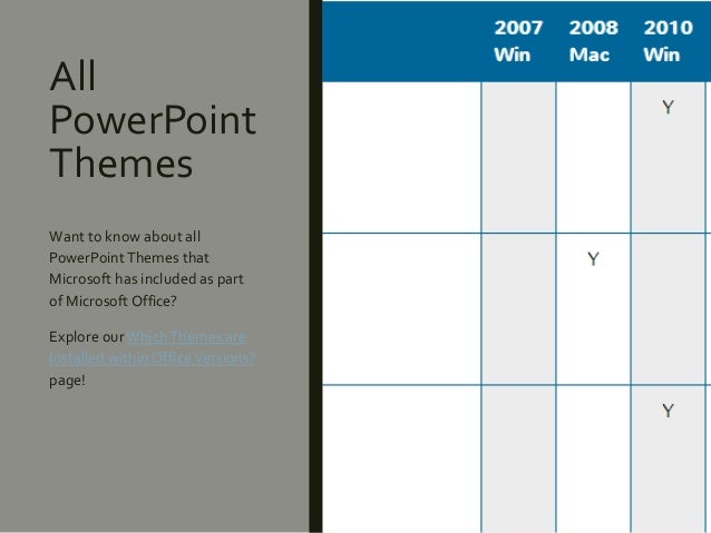 Crop Theme in PowerPoint Crop Theme in PowerPoint